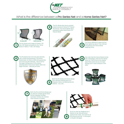 Image of The Net Return Home Golf Pro Package V2 - Four Seasons Golf Shop