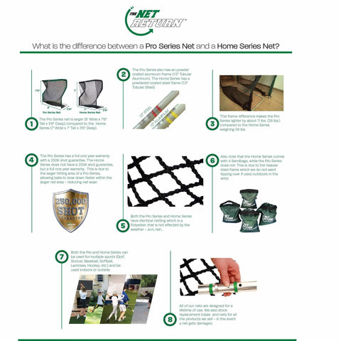 Image of The Net Return Platinum Golf Package V2 - Four Seasons Golf Shop